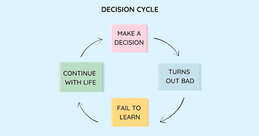 /why-we-make-bad-choices-and-how-to-fight-back feature image