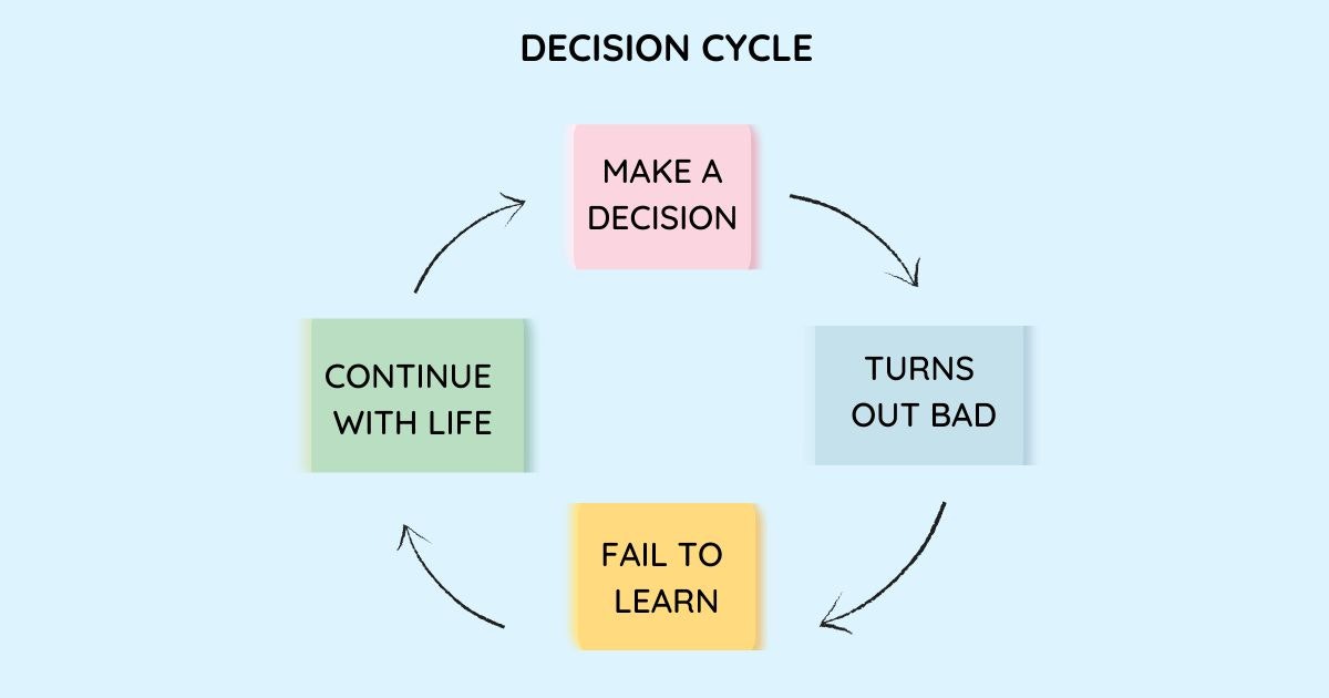 featured image - Why We Make Bad Choices and How to Fight Back