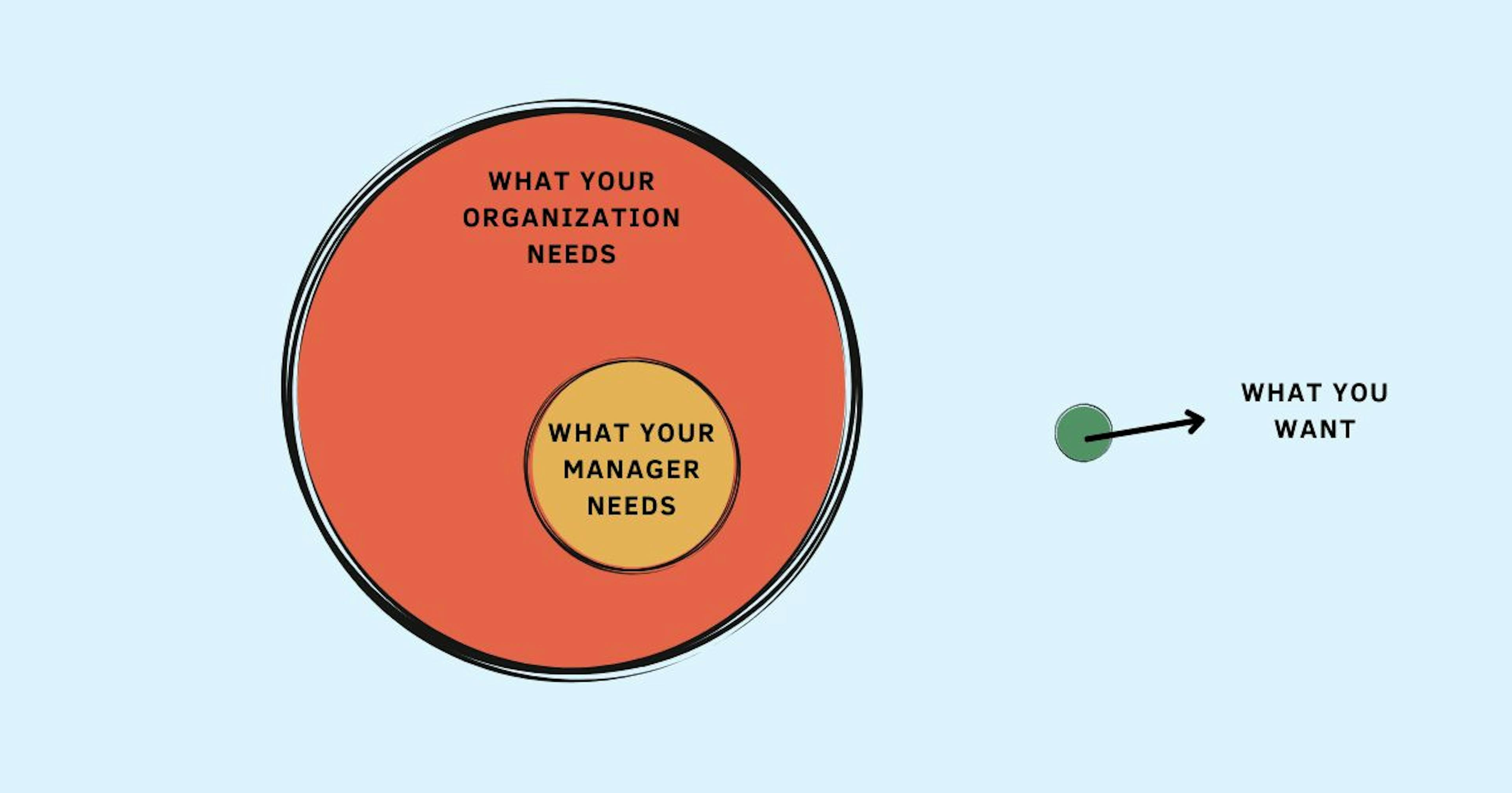 featured image - The Key to a Good Relationship With Your Manager