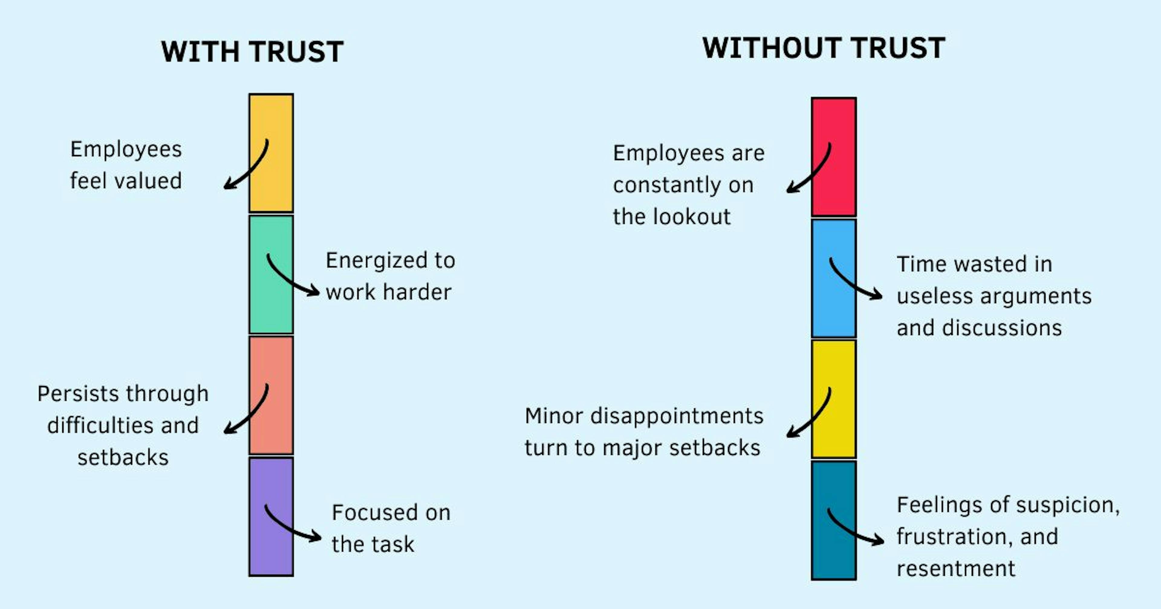 featured image - How to Lose Employee Trust in 8 Easy Steps