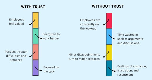 /how-to-lose-employee-trust-in-8-easy-steps feature image