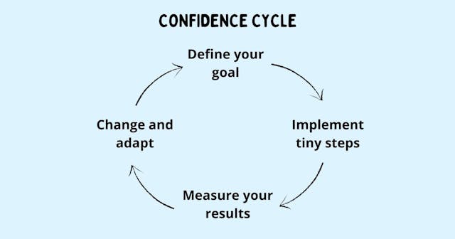 /tips-for-building-confidence-that-lasts feature image