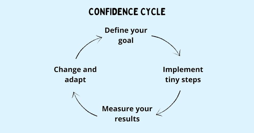 /tips-for-building-confidence-that-lasts feature image