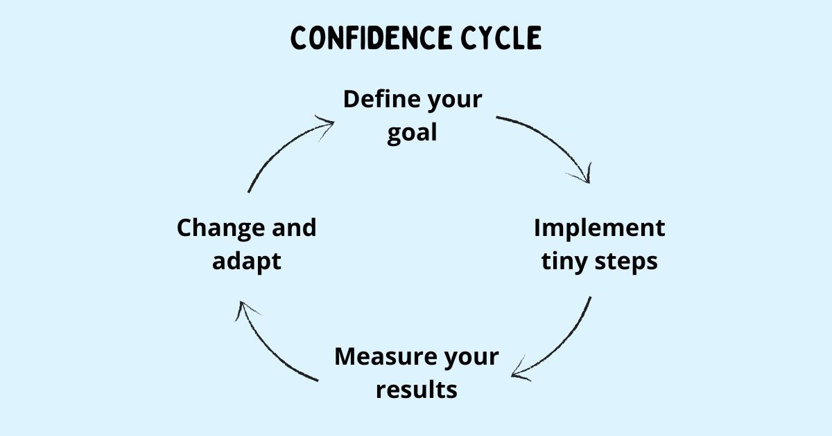 featured image - Tips for Building Confidence That Lasts