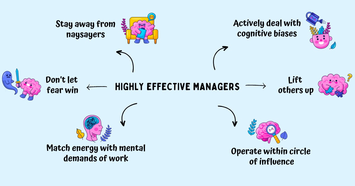 featured image - Looking to Becoming a Great Manager? Try These Six Microhabits