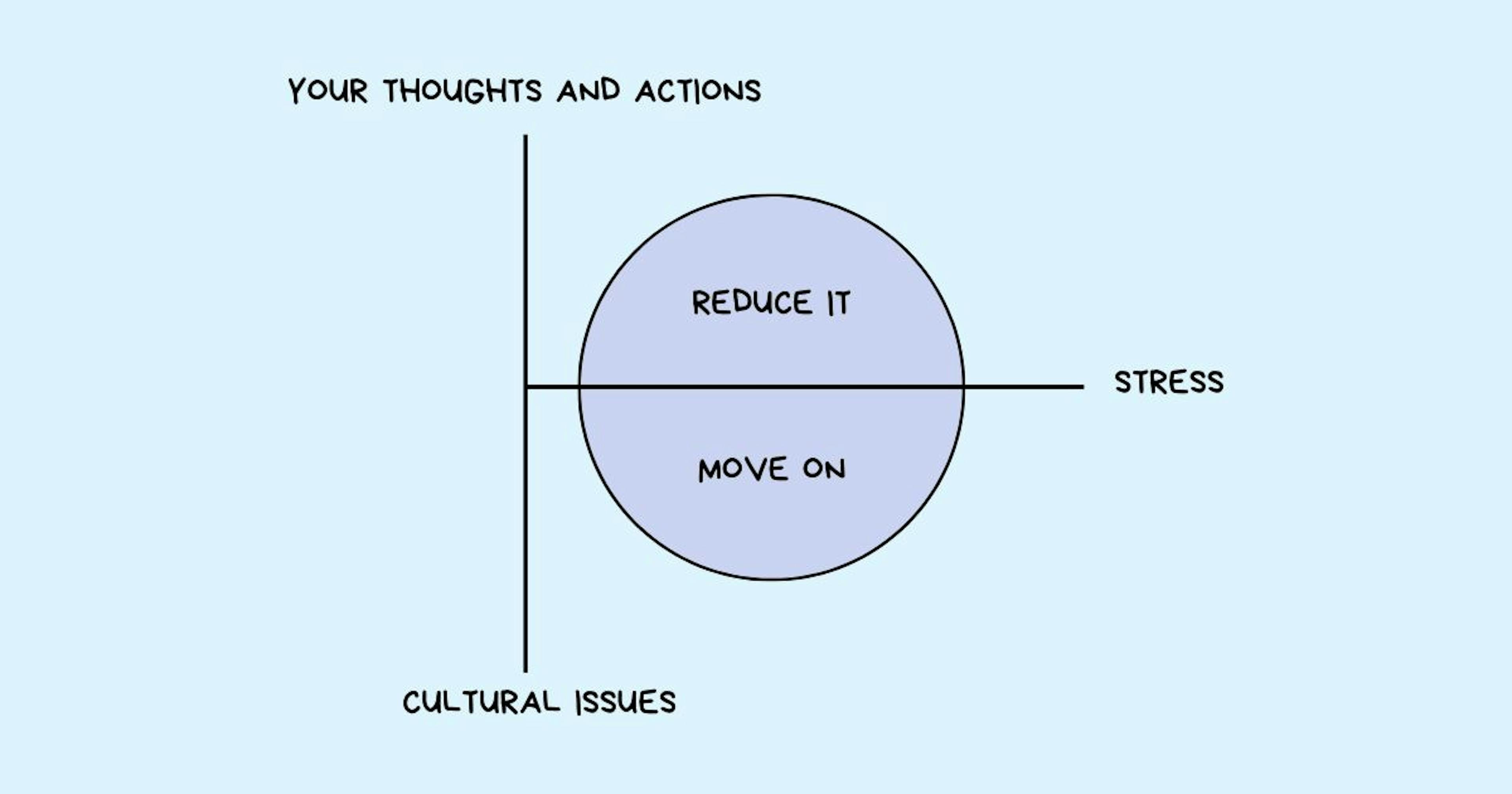 featured image - How To Reduce Workplace Stress