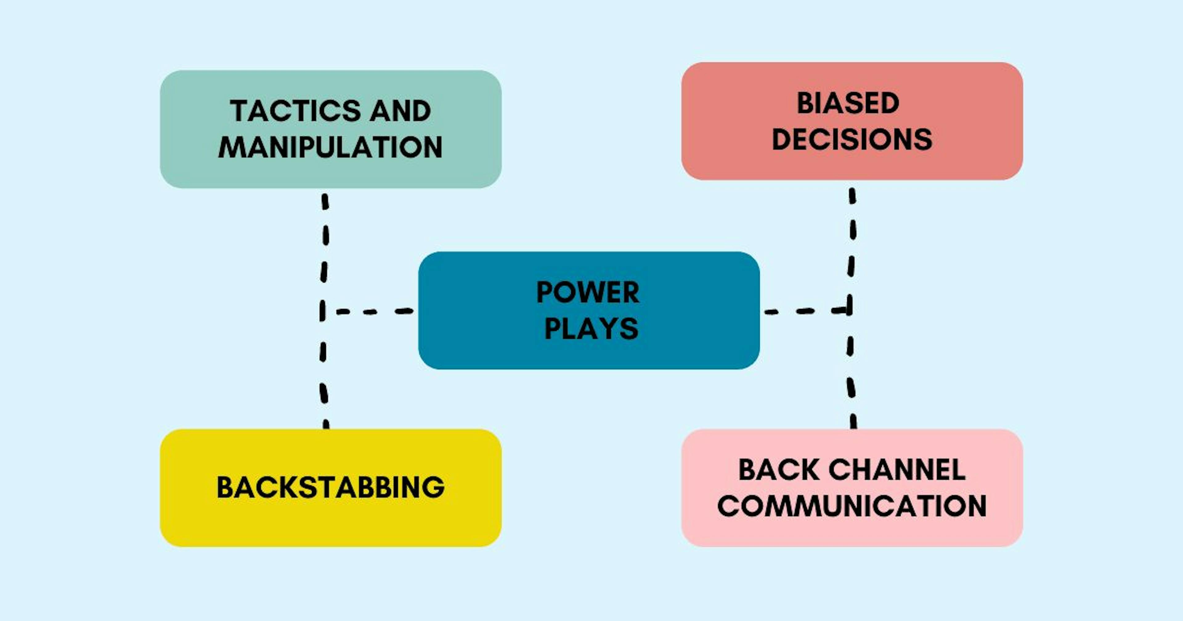 featured image - How to Deal with Office Politics: 5 Steps to Get Ahead without Playing Dirty