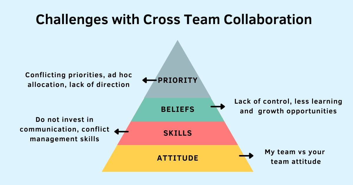 featured image - Cross Functional Collaboration and How to Handle its Challenges