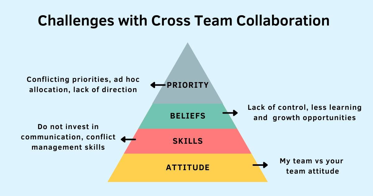 featured image - Cross Functional Collaboration and  How to Handle its Challenges