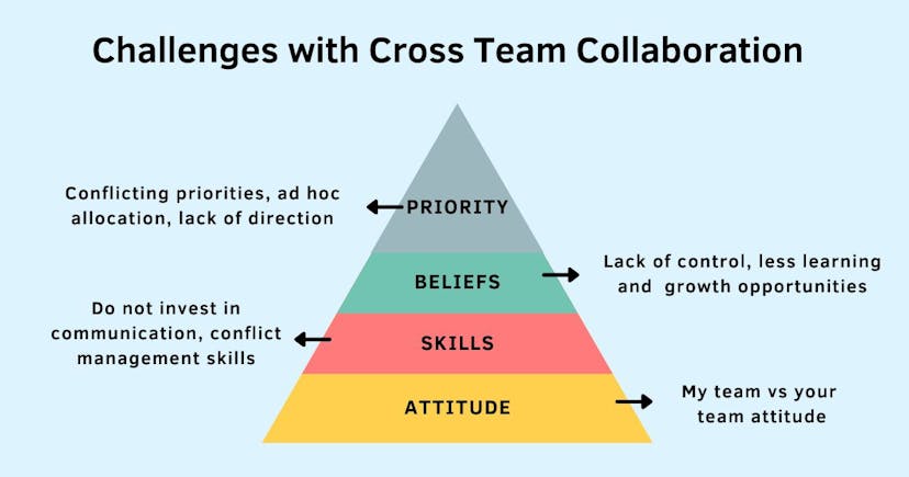 /cross-functional-collaboration-and-how-to-handle-its-challenges feature image