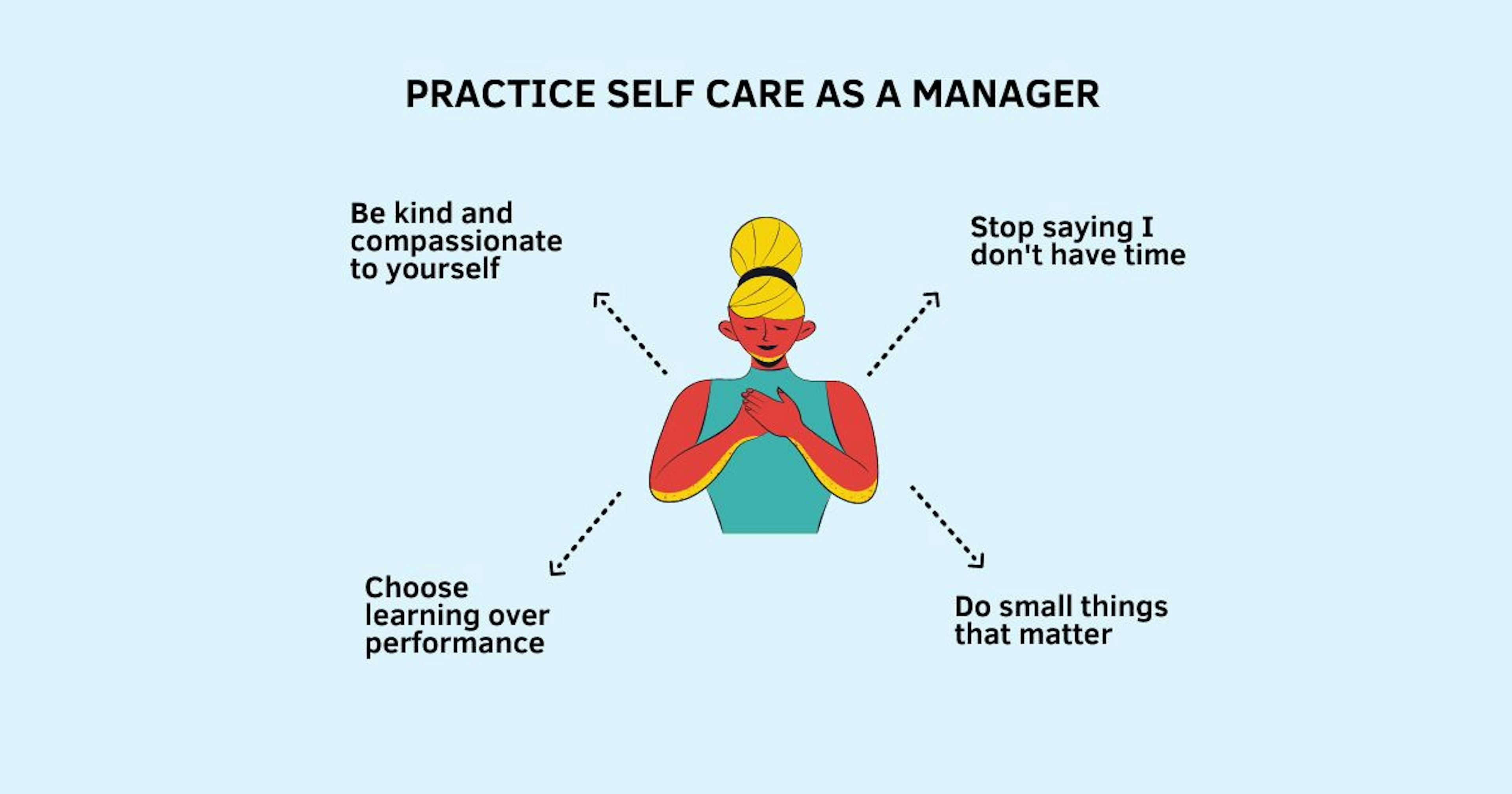 /a-guide-to-practicing-self-care-for-managers feature image