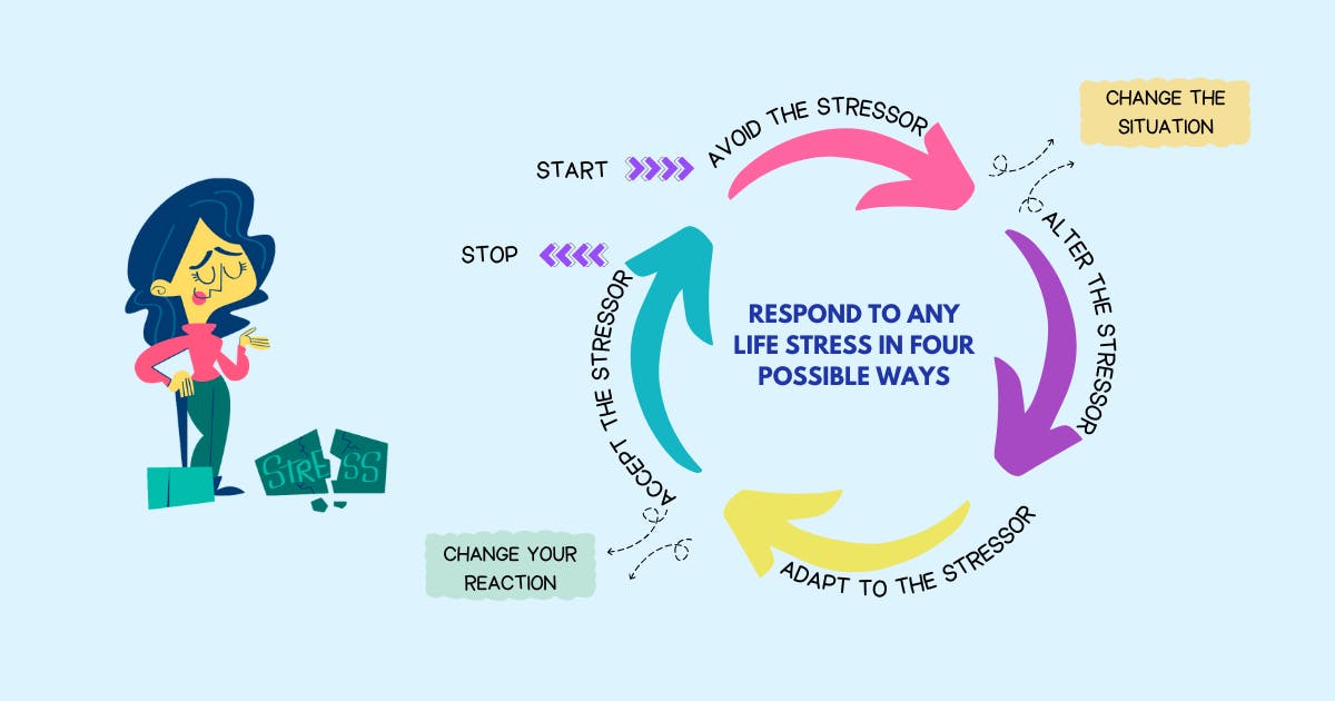 Managing Stress May Be A Lot Simpler Than You Think