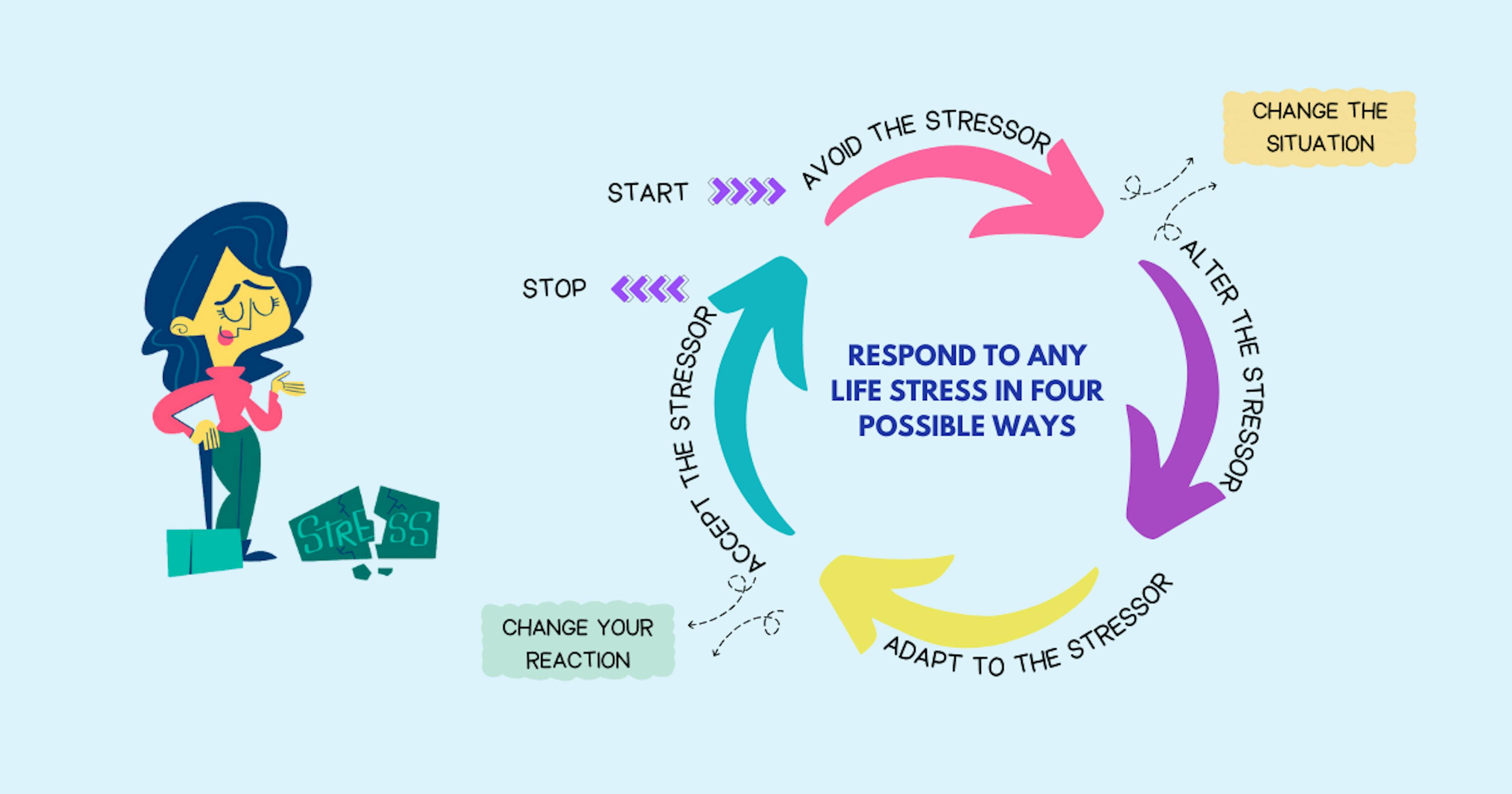 featured image - Managing Stress May Be A Lot Simpler Than You Think