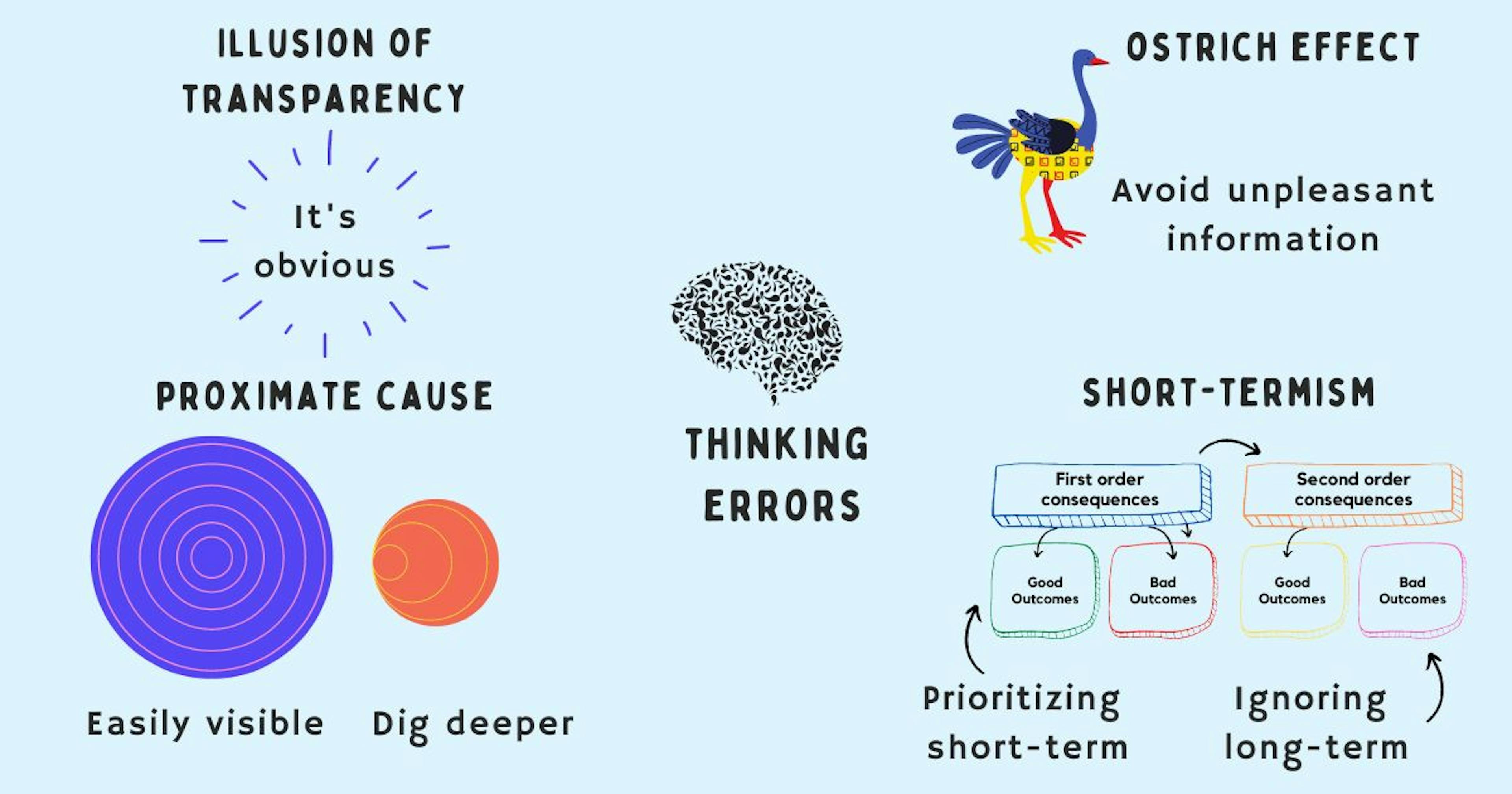 featured image - Leadership Ineffectiveness: Thinking Errors You Need to Avoid