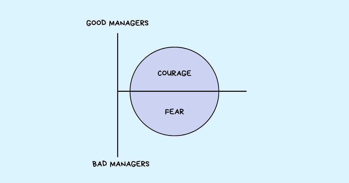 /how-bad-managers-work-9-signs-of-a-terrible-manager-5v9w35cy feature image