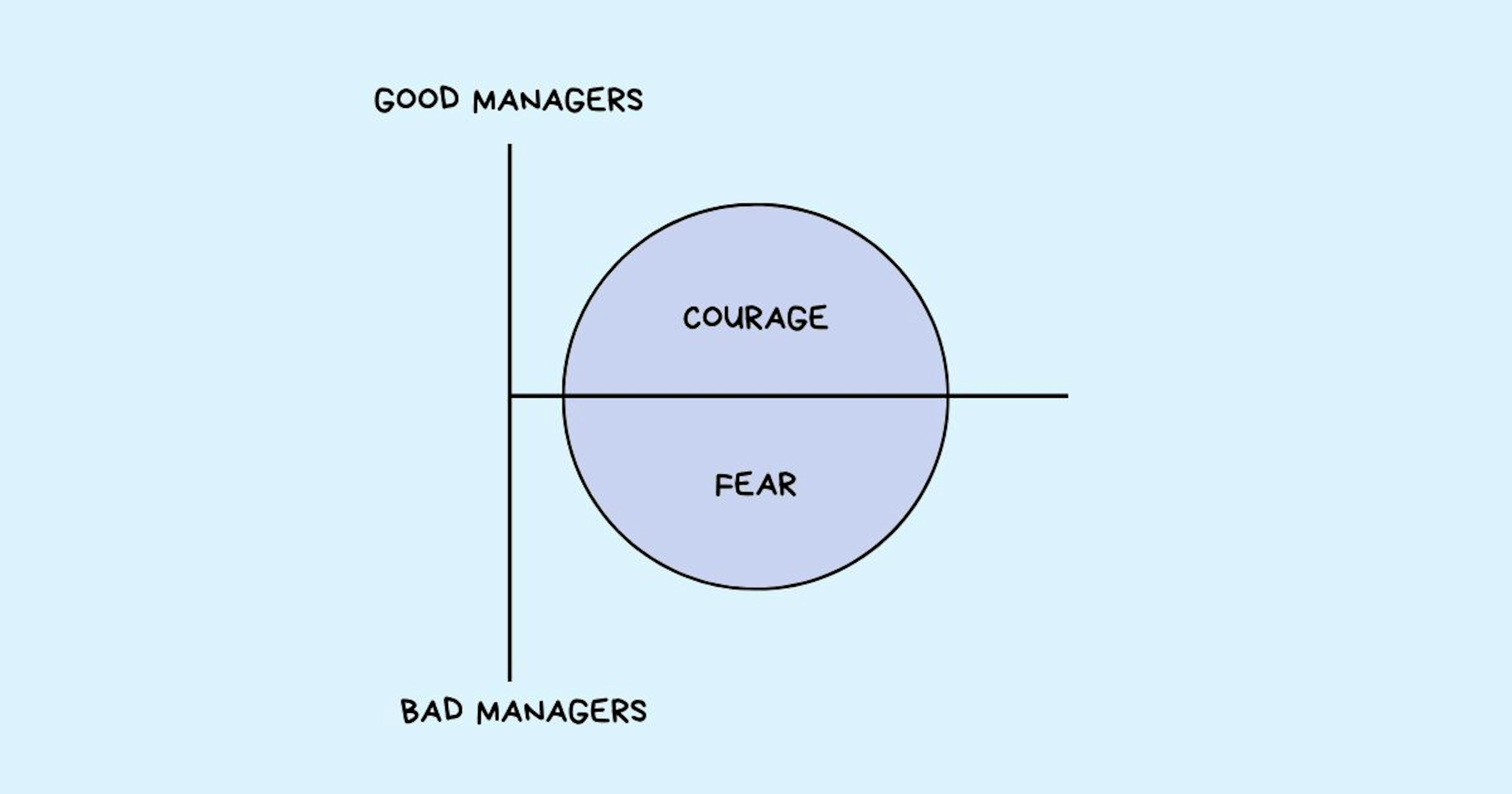 /how-bad-managers-work-9-signs-of-a-terrible-manager-5v9w35cy feature image