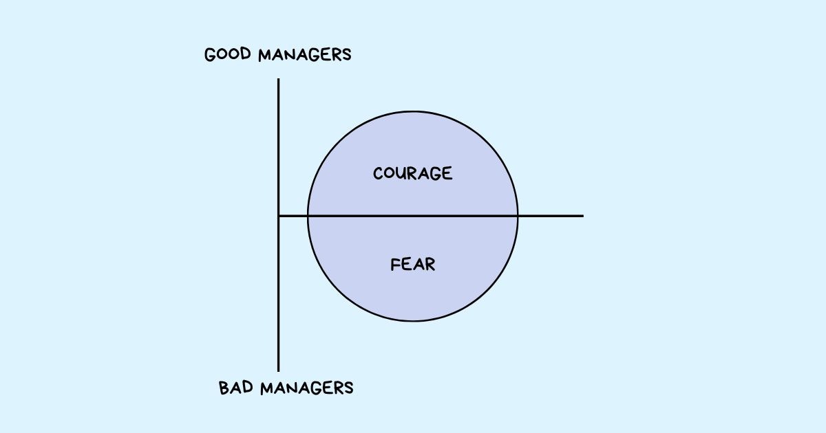 featured image - How Bad Managers Work: 9 Signs of a Terrible Manager