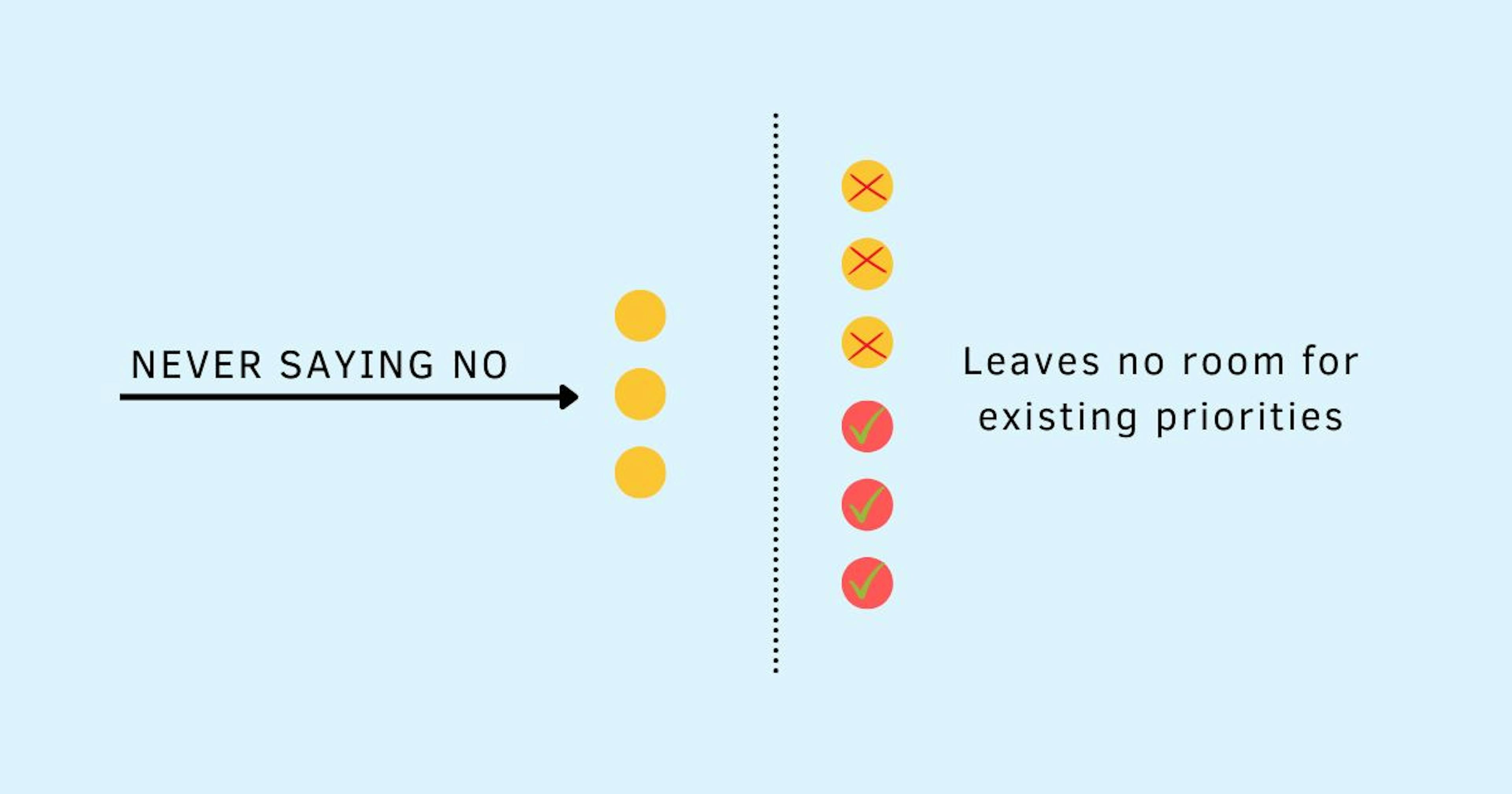 featured image - Say No to Last Minute Requests: Here's How in 3 Steps