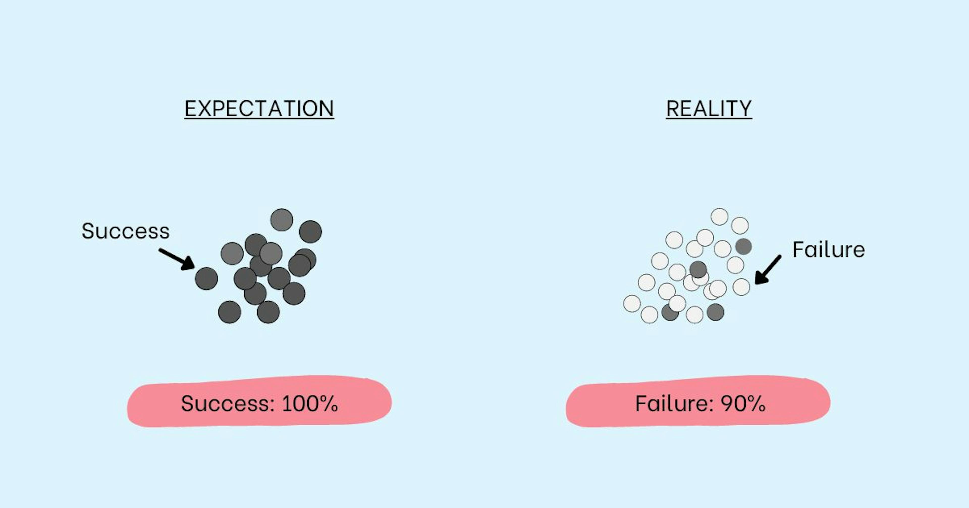 featured image - Coping With Failure and the Key to Success