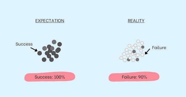 /coping-with-failure-and-the-key-to-success feature image