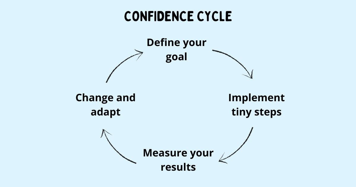 /build-lasting-confidence-by-bridging-the-confidence-gap feature image