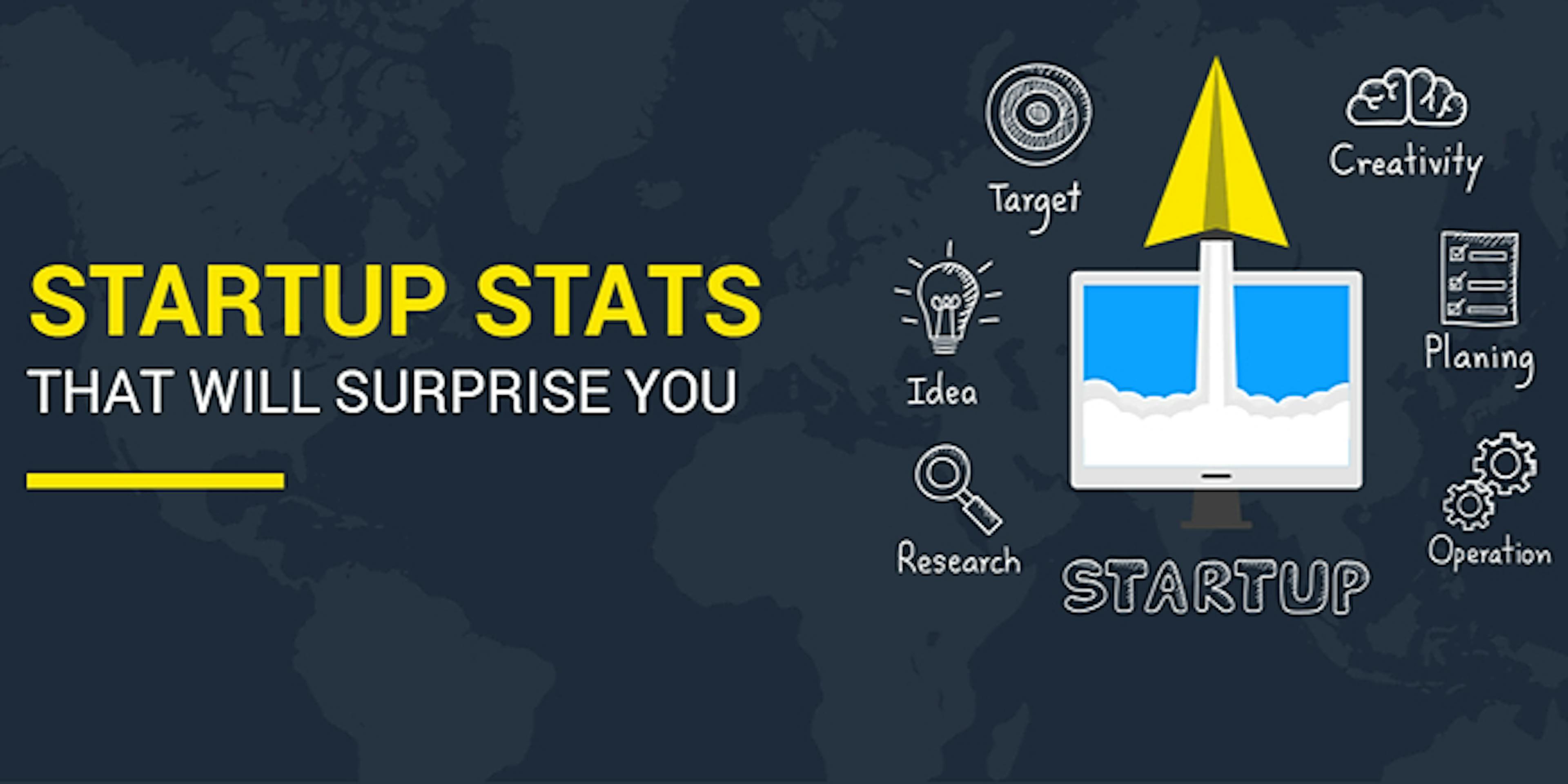 How Hiring Dedicated Software Development Team Can Help Your Startup Growth