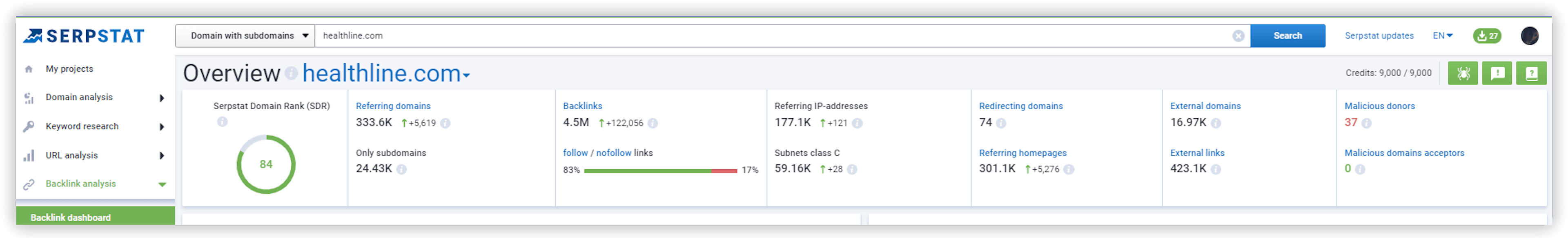 Summary report