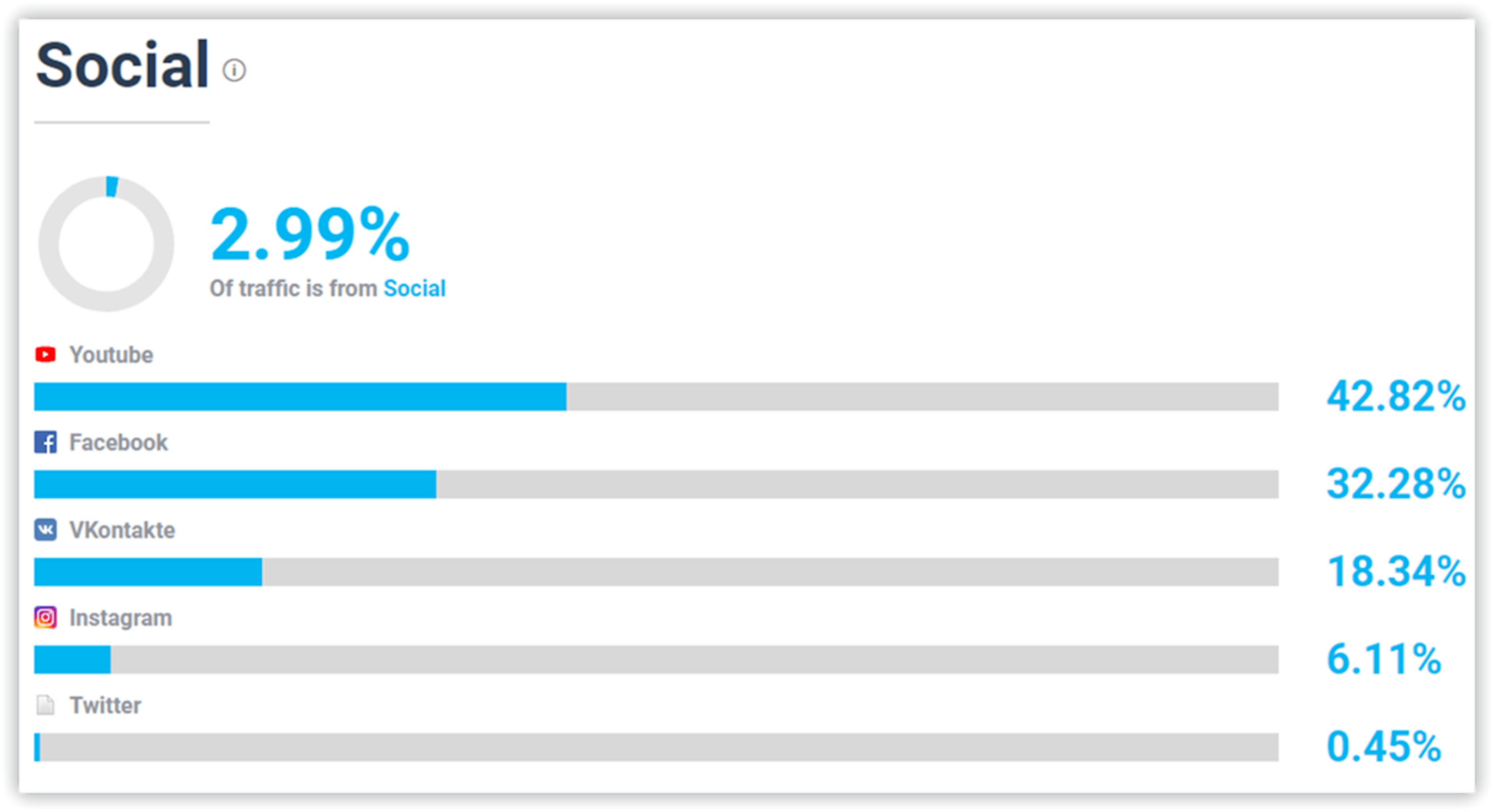 competitors traffic sources