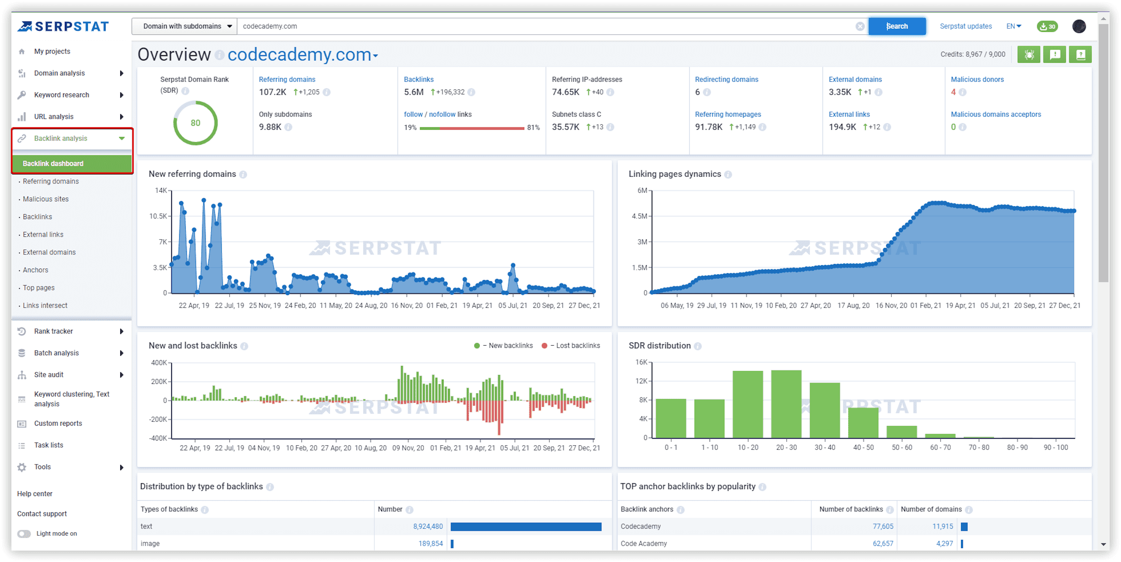 Backlinks' overview