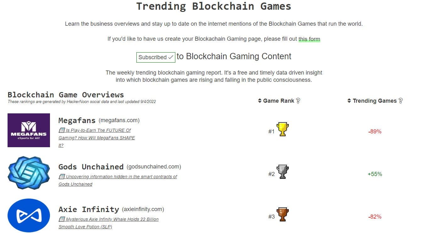 featured image - Tracking The World's Top Trending Blockchain Games