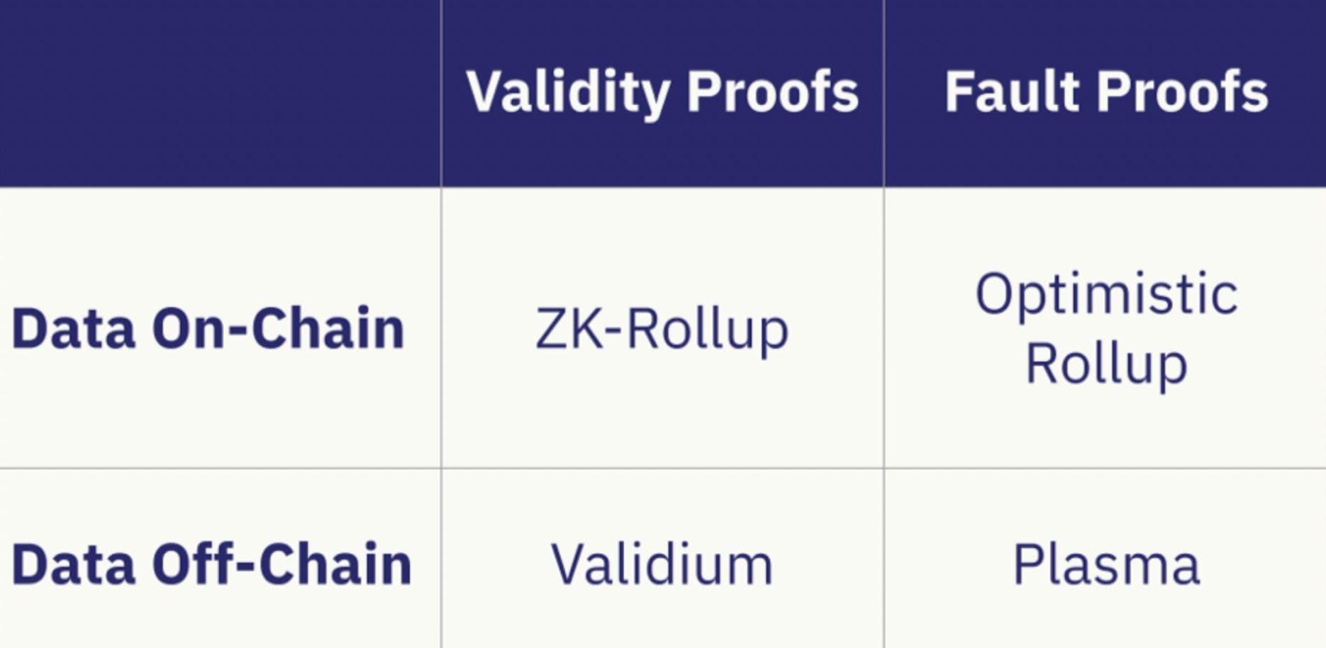 Which Layer 2 Solutions Are Helping Ethereum Scale? | HackerNoon