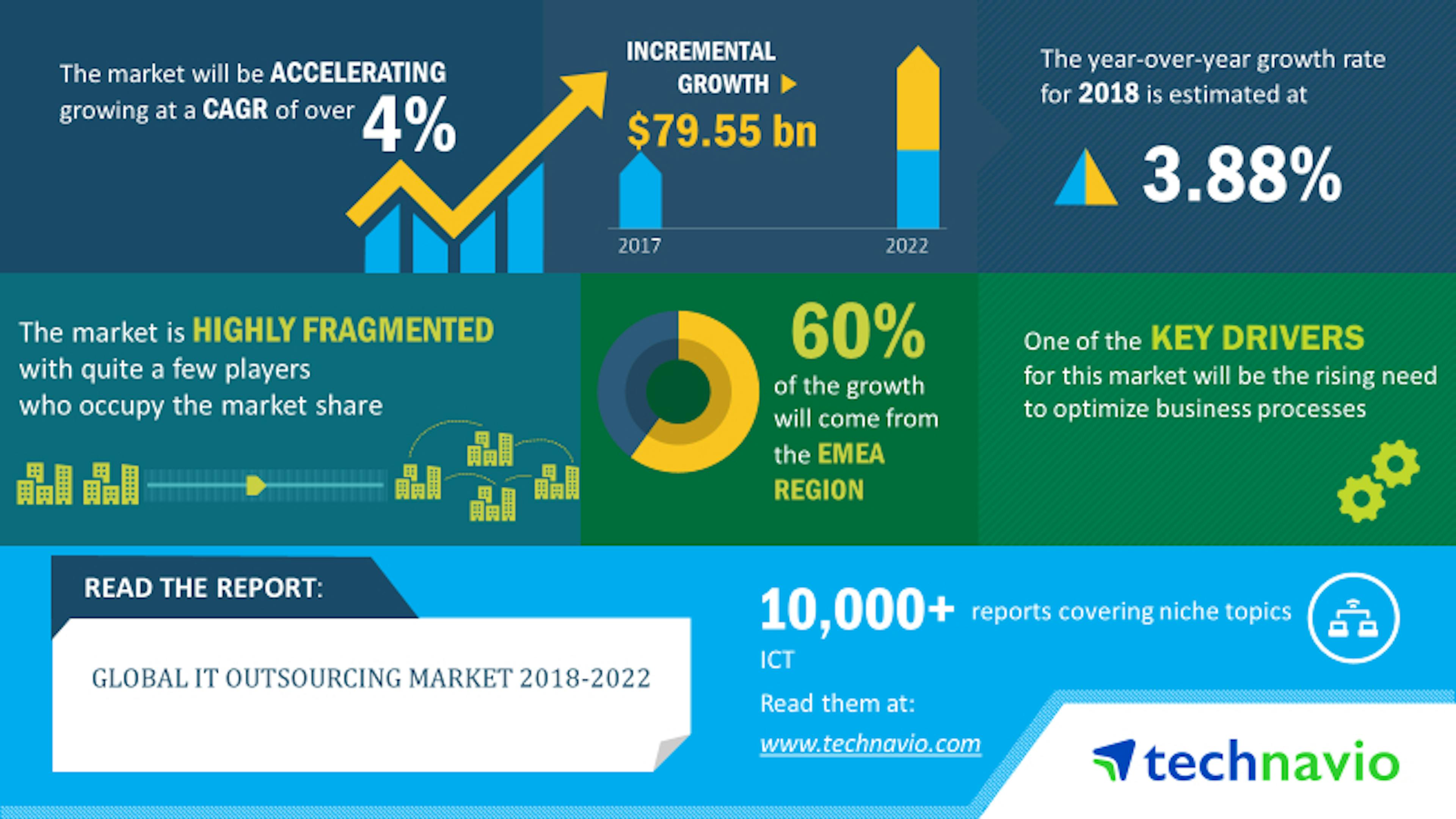 7 Software Development Trends for 2023 Revealed