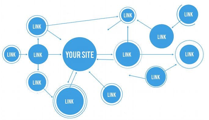 featured image - SEO Tricks: How to Get High Authority Backlinks