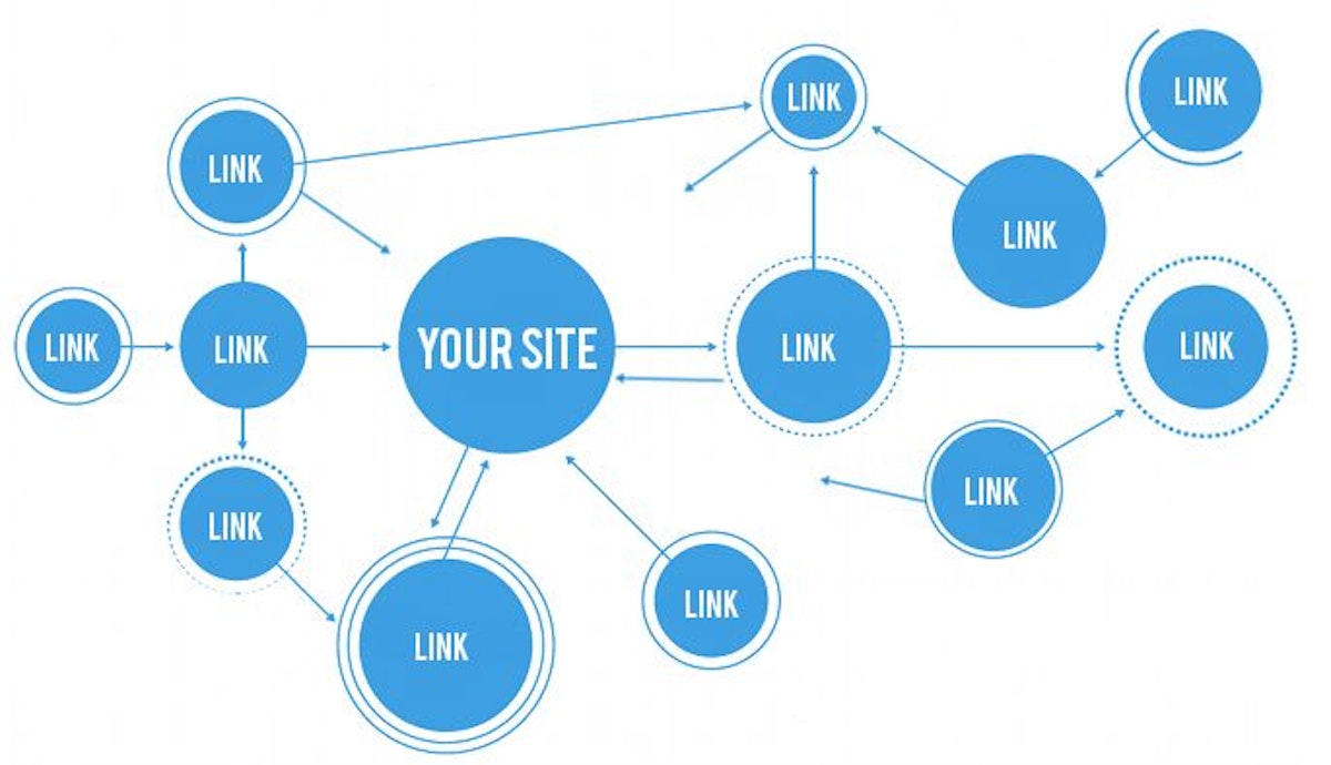 featured image - SEO Tricks: How to Get High Authority Backlinks