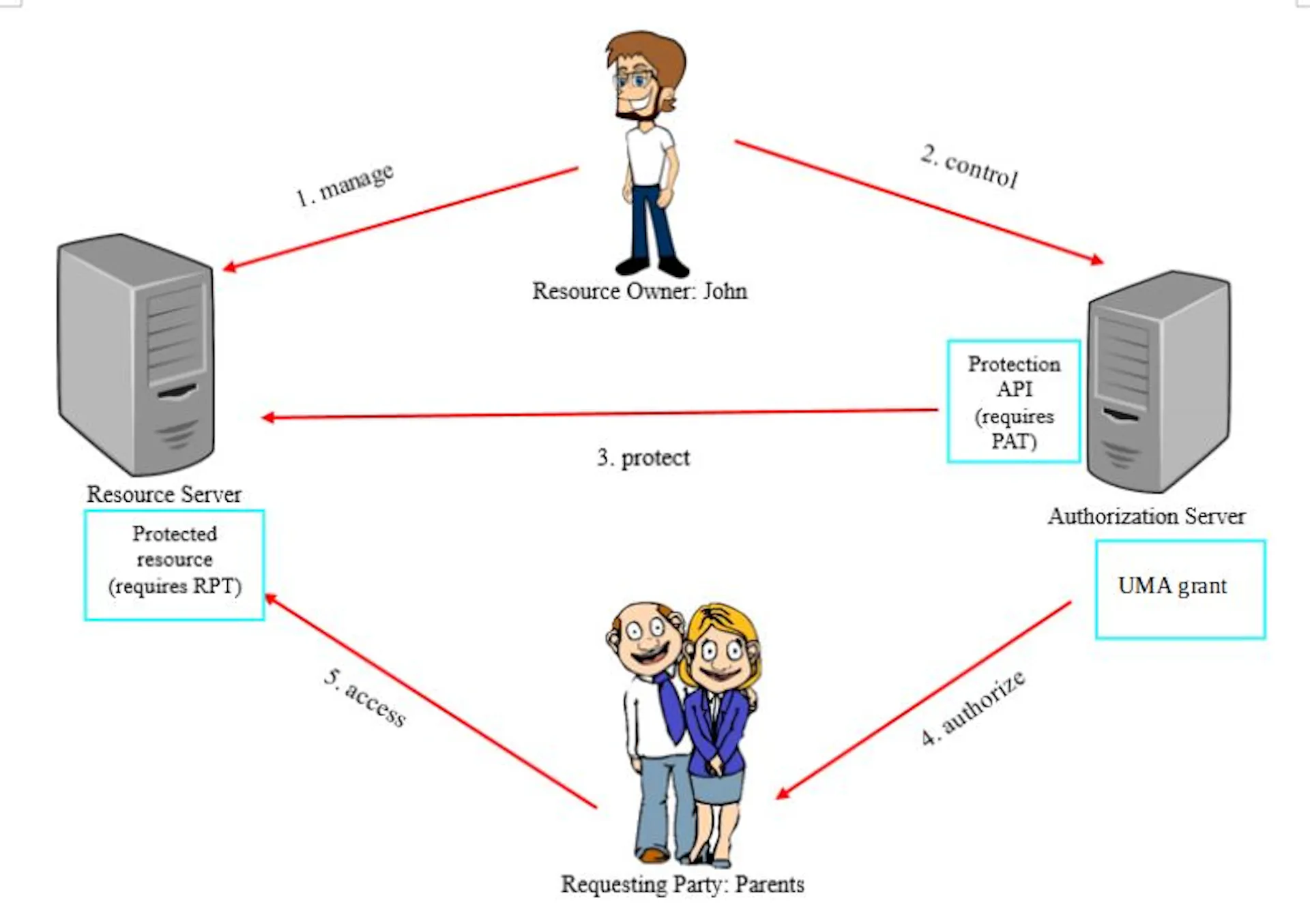 Learn Repo's image-33f5d8
