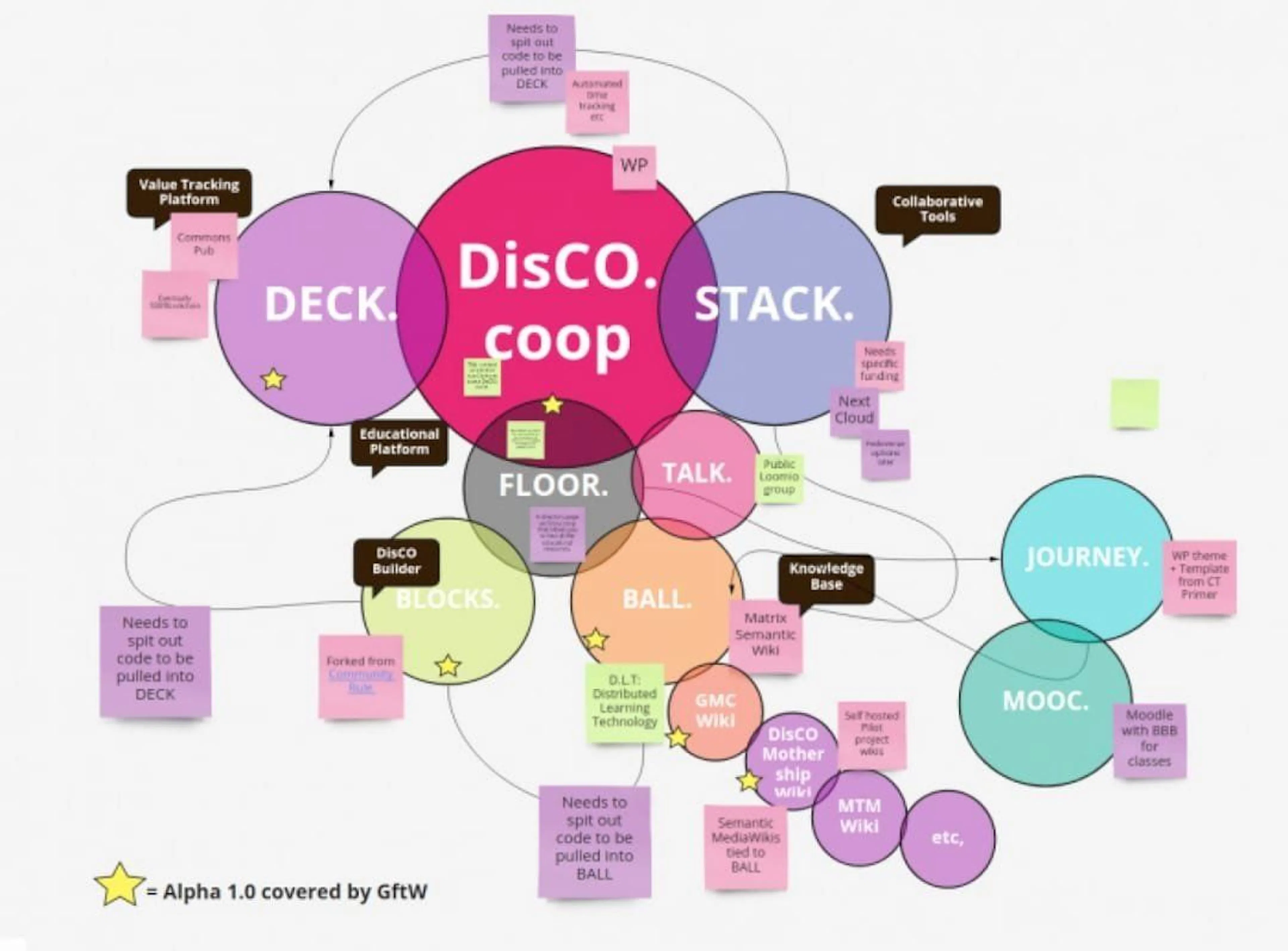 DisCO.coop's image-920f9