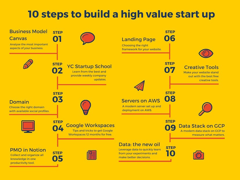 /10-steps-to-build-a-high-value-startup-with-dollar44k-free-credits-k2203zzw feature image