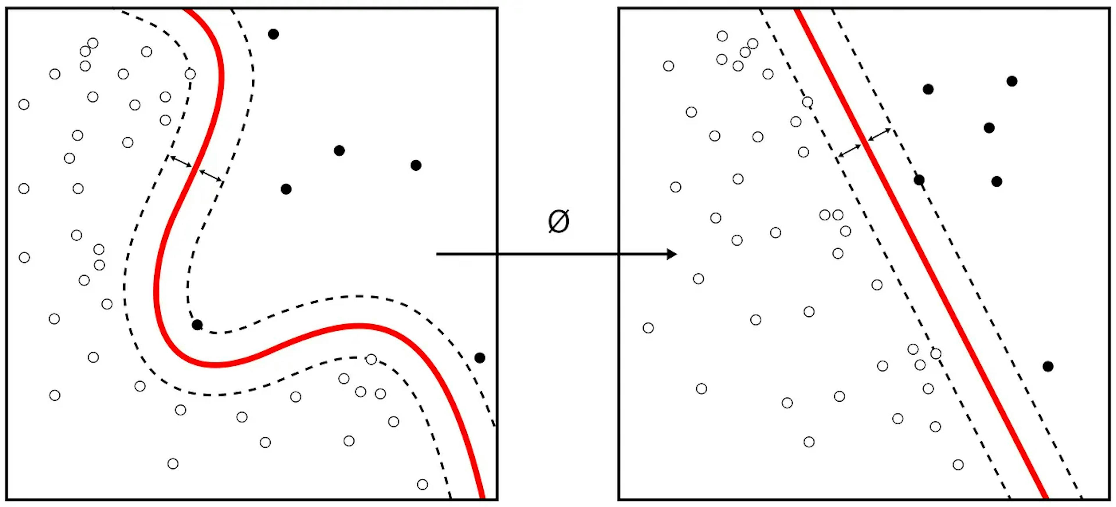 featured image - Data Science Toolkit (Concepts + Code)