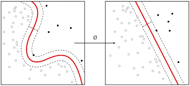 /data-science-toolkit-concepts-code-20628af23cd feature image