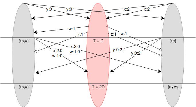 /A-Guide-to-99percent-Fault-Tolerant-Consensus-x4yp3pts feature image