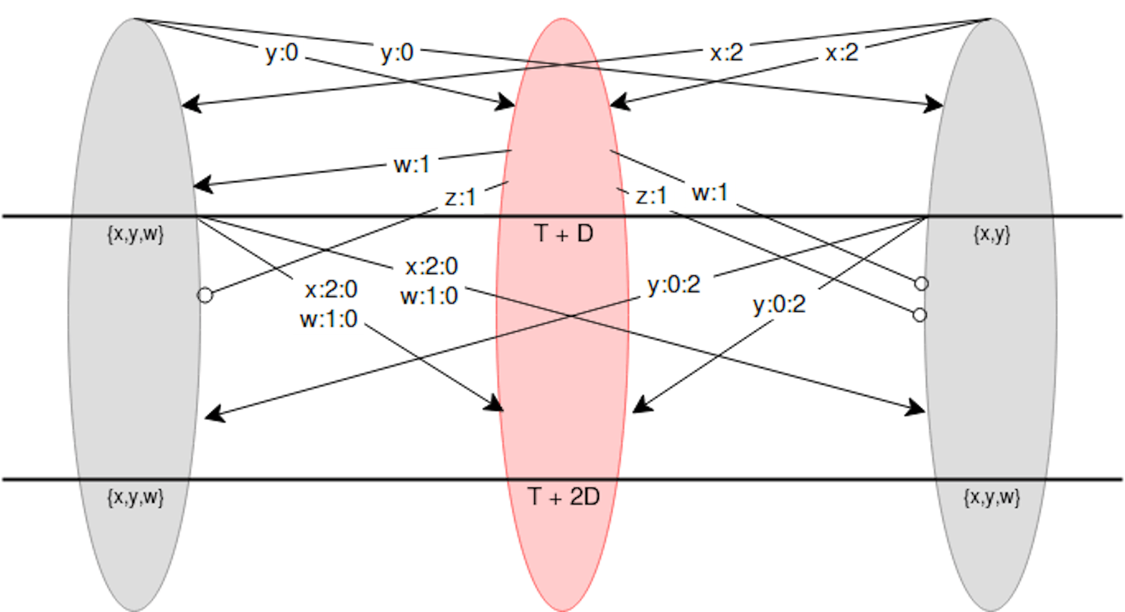 A Guide to 99% Fault Tolerant Consensus and What it Entails