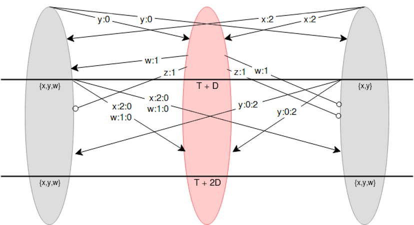 /A-Guide-to-99percent-Fault-Tolerant-Consensus-x4yp3pts feature image