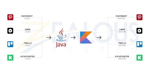 /learn-why-these-5-popular-startups-rewrote-their-android-apps-from-java-to-kotlin-d60ee01ba7f1 feature image