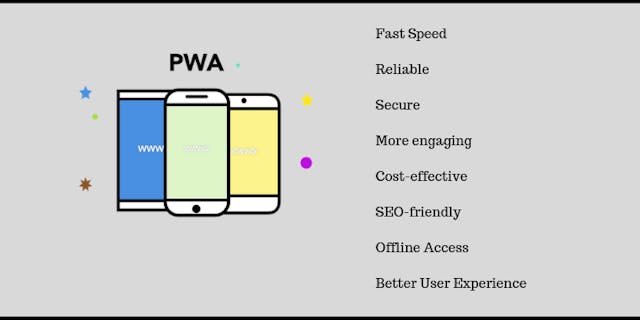 /pwas-the-future-of-web-apps-i74sw30o5 feature image