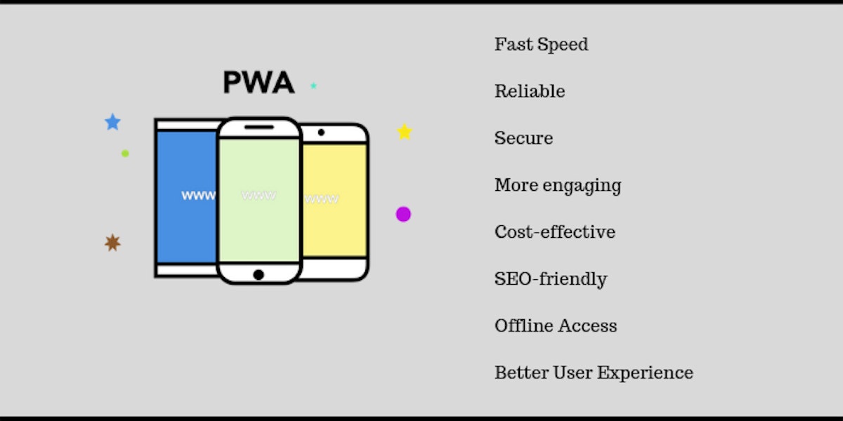 featured image - PWAs: The Future of Web Apps 