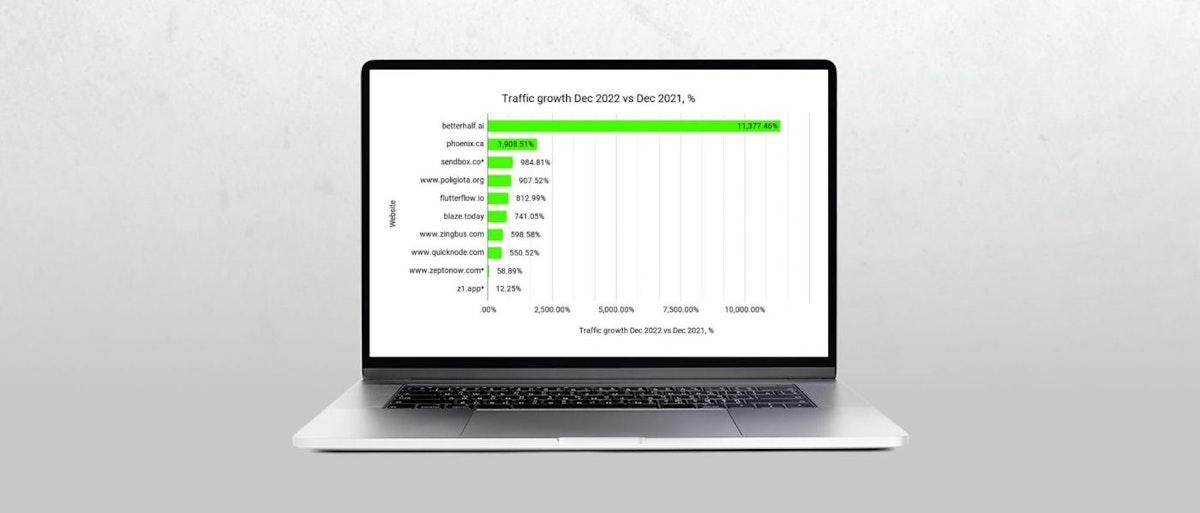featured image - Estratégias de SEO das startups de crescimento mais rápido do YCombinator em 2022