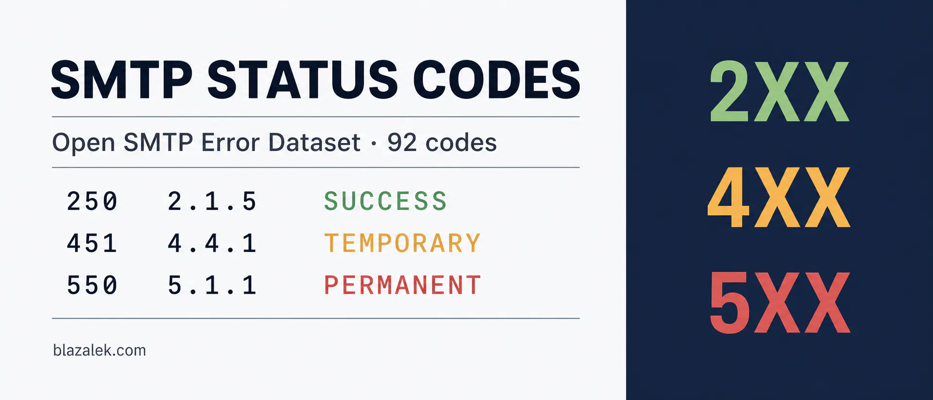 SMTP Status Data Is a Decision System, Not Just an Error Log