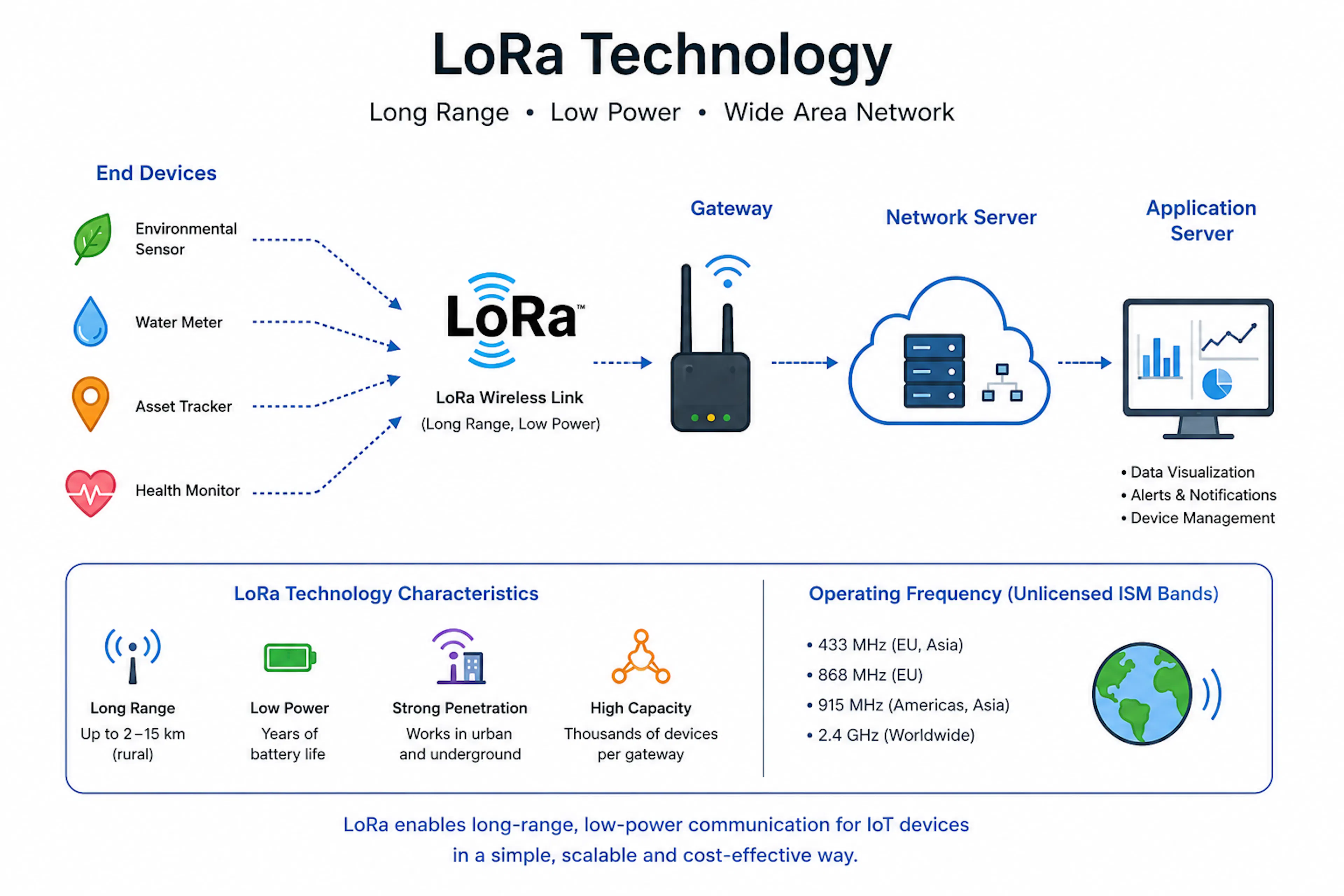 featured image - Cell Services vs LoRa Mesh: When Do You Actually Need Off-Grid Comms?
