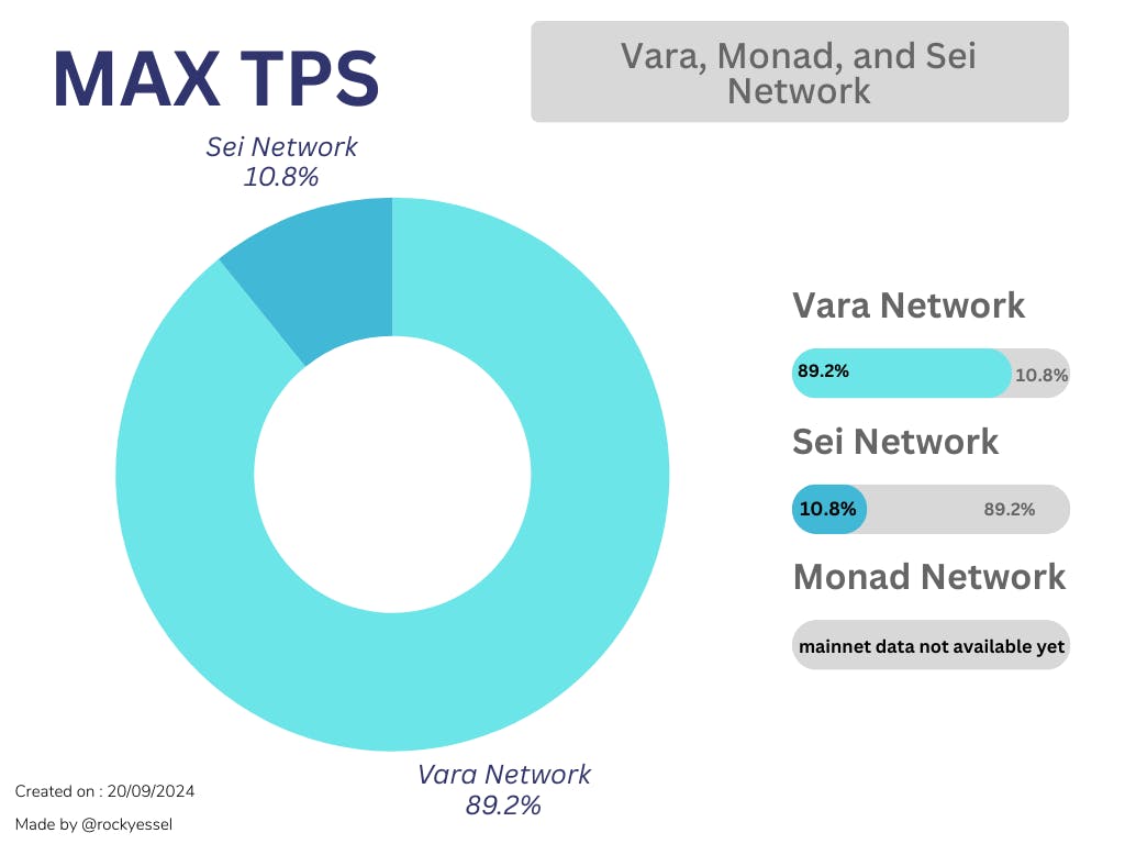 Vara vs Aptos, Monad, Sui, and Sei: A Technical Deep Dive into Data  Parallelism | HackerNoon
