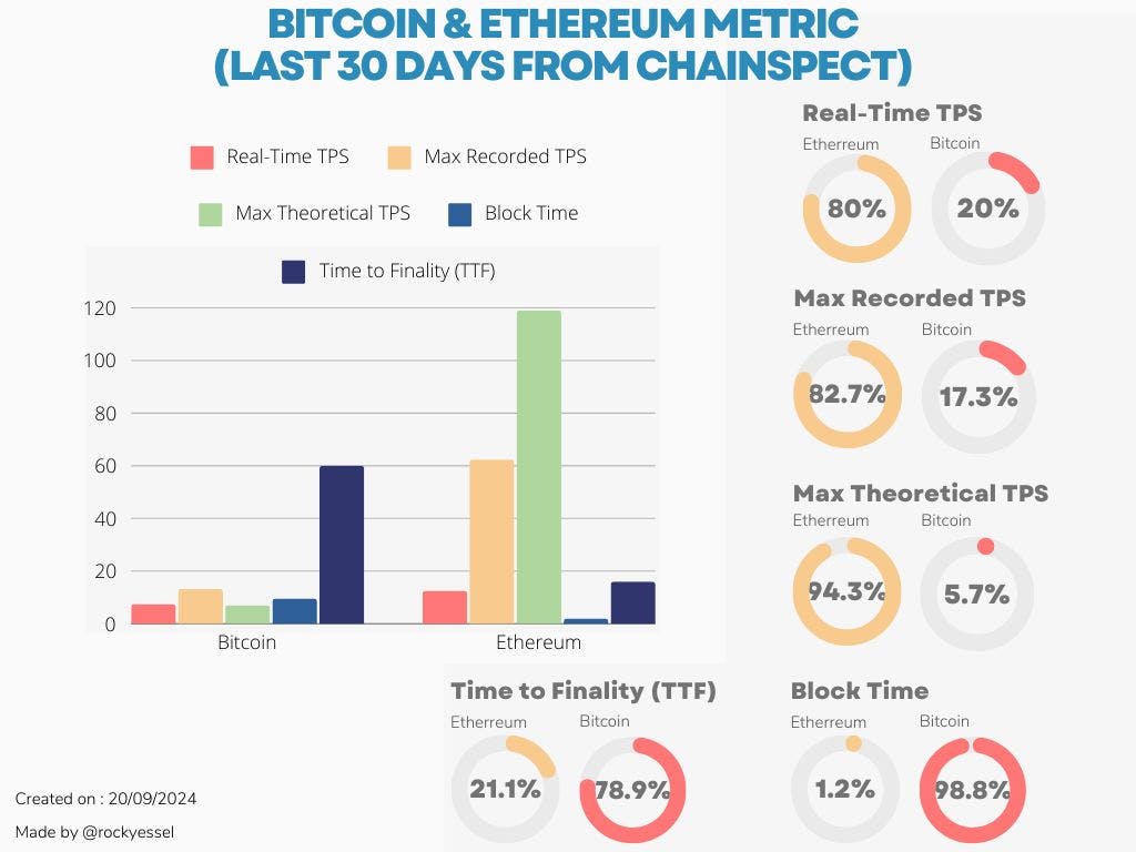 Vara vs Aptos, Monad, Sui, and Sei: A Technical Deep Dive into Data  Parallelism | HackerNoon